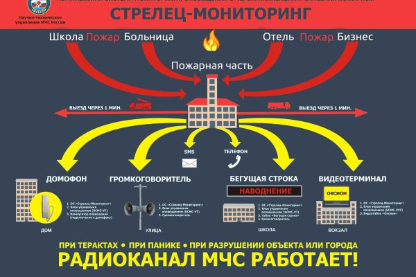 Каталог онион сайтов