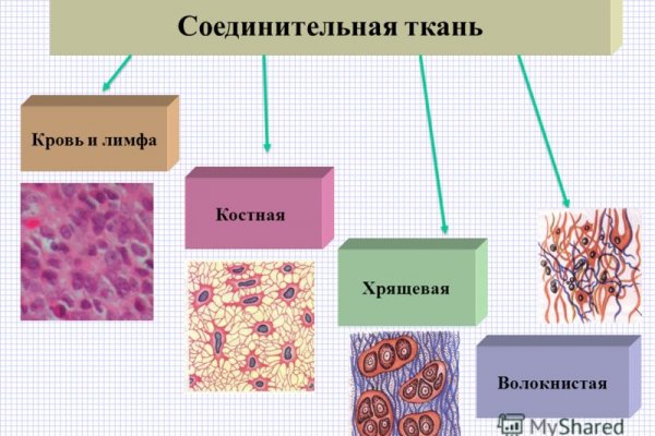 Кракен ссылка оригинал