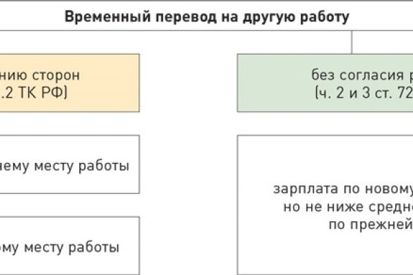 Кракен портал